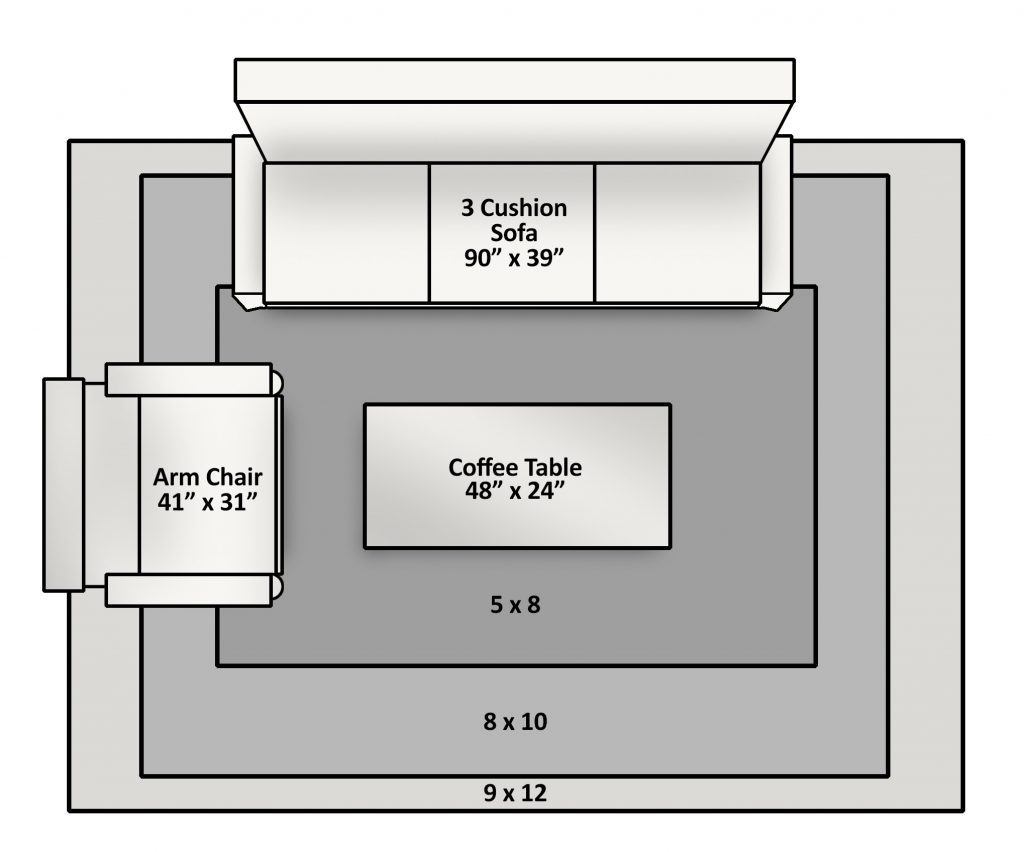 How Big are Area Rugs