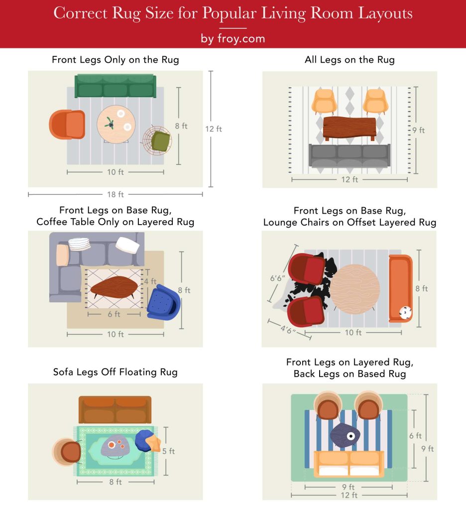 How Big Rug Living Room