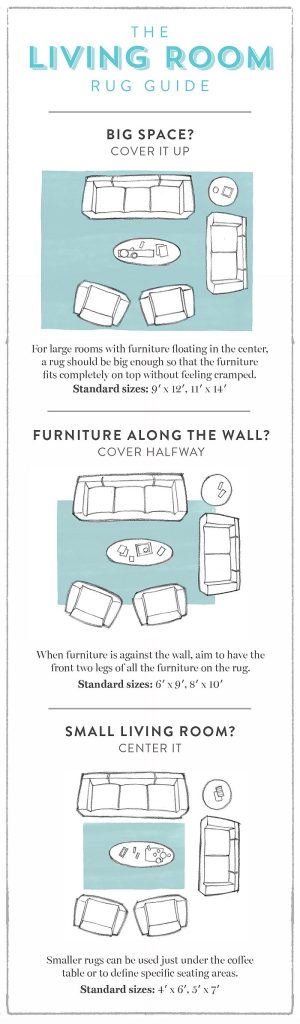 How Do You Determine Area Rug Size